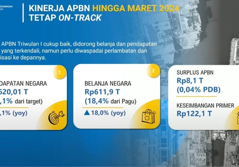 Makin Tipis! Sri Mulyani: APBN Surplus Rp8,1 Triliun per Maret 2024