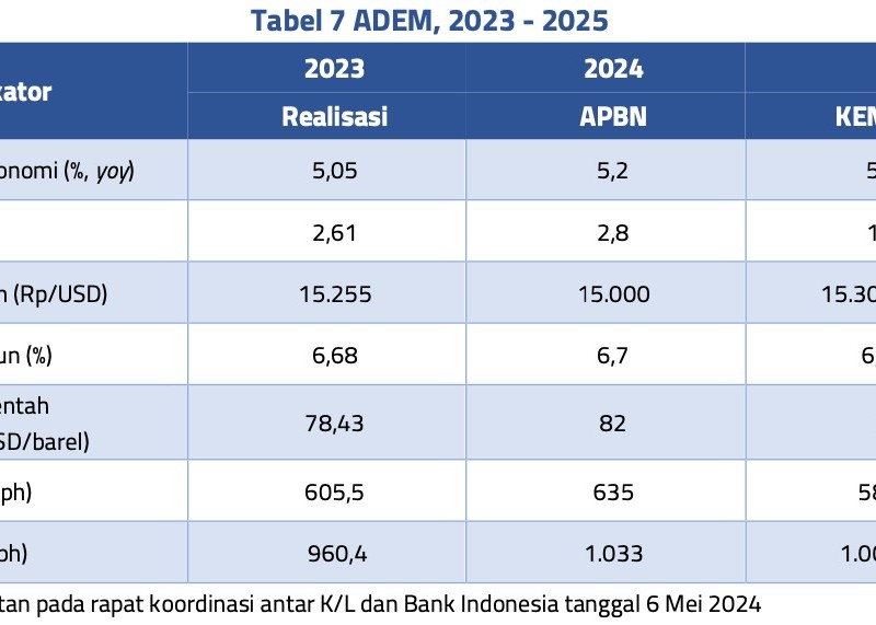 Sri Mulyani Prediksi Lifting Migas APBN 2025 Pemerintahan Prabowo Jeblok