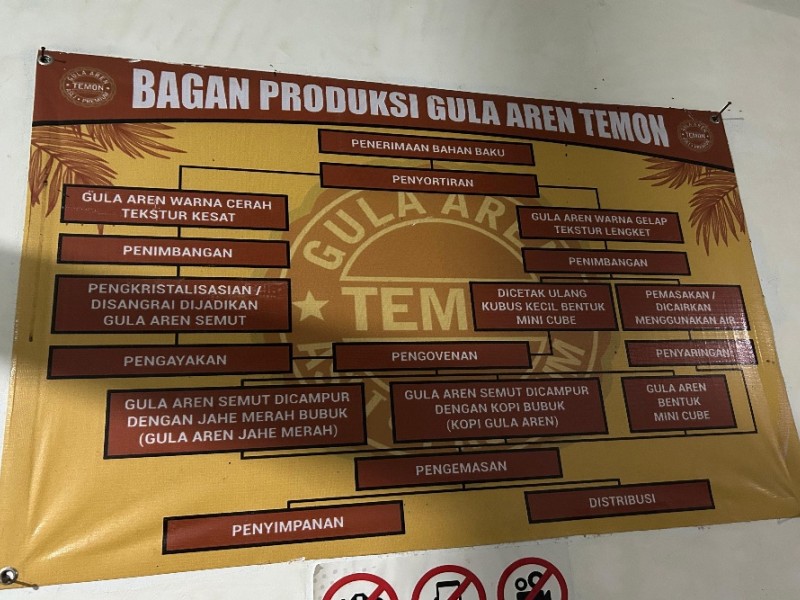 Legitnya Gula Aren Asal Pacitan Terasa hingga Kanada dan Denmark