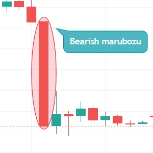 Apa Itu Marubozu Candle dalam Trading? Begini Penjelasannya