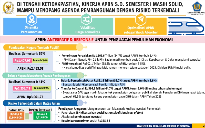 Sri Mulyani: Belanja Semester I Rp1.255 T, untuk Gaji PNS, IKN, Pemilu