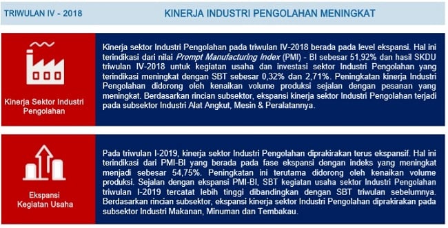 Bank Indonesia: Industri Pengolahan Ekspansif