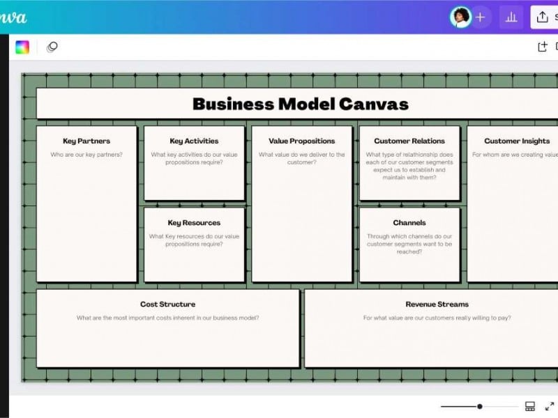 Tips Menggunakan Business Model Canvas