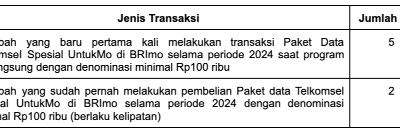 Mau Dapat Wuling Air EV? Beli Paket #HematLengkap Telkomsel via BRImo!