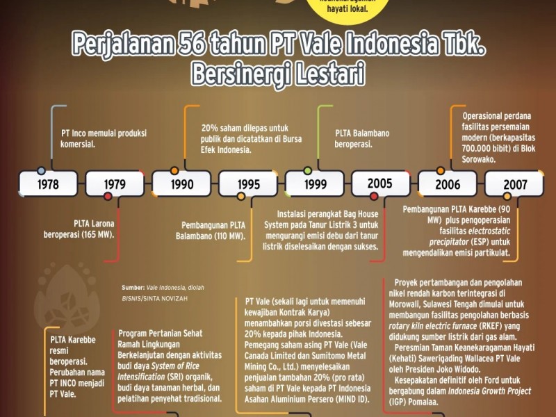 Nikel Bersih dan Berkelanjutan di Jantung Sulawesi