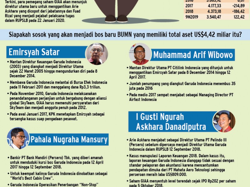 Gelar RUPSLB, Siapa Bos Baru Garuda Indonesia (GIAA)?