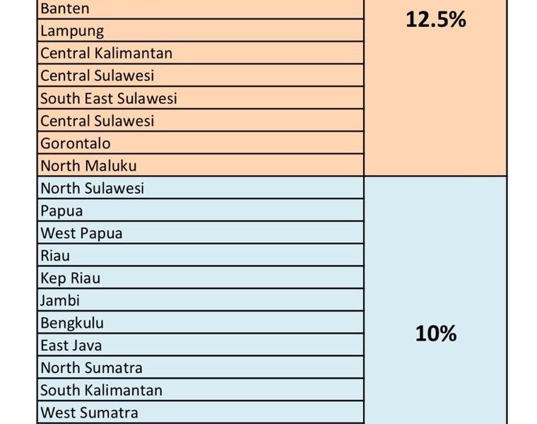 BBNKB DKI Naik Jadi 12,5 Persen, Begini Reaksi Toyota