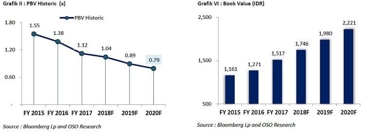 Begini Prospek BSDE Dengan Aksi Buy Back Sahamnya