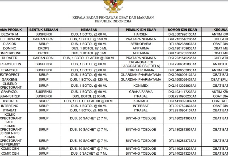 Daftar 133 Obat yang Aman dari Etilen Glikol, dari Obat Batuk hingga Diare