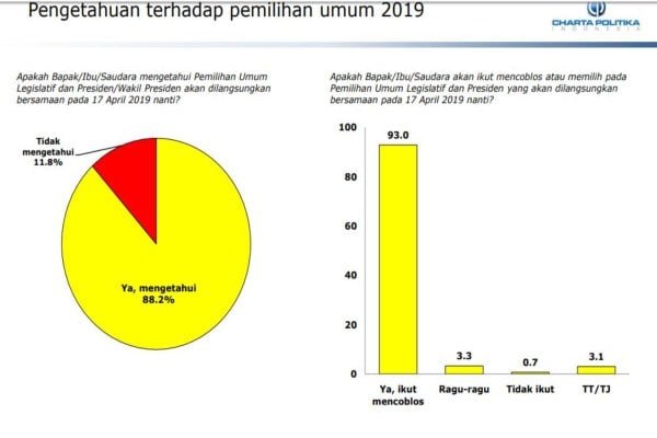 Jangan Hanya Nyoblos Capres, Gunakan Hak Suara untuk Pilih Caleg DPR, DPRD, dan DPD