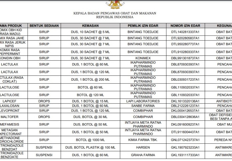 Daftar 133 Obat yang Aman dari Etilen Glikol, dari Obat Batuk hingga Diare