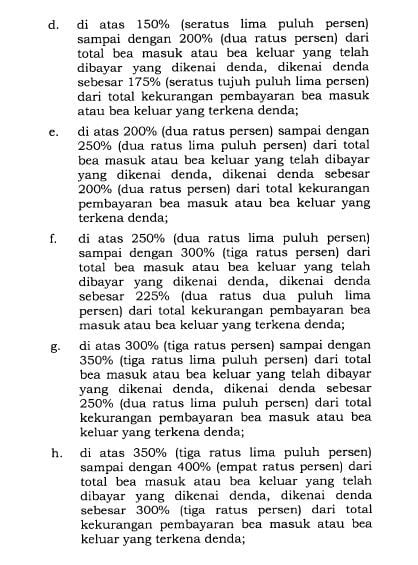 Relaksasi Denda Kepabeanan Berlaku, Berikut Detail Perubahannya