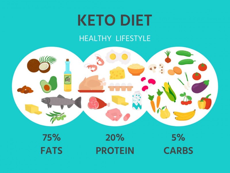 Manfaat dan Dampak Diet Keto pada Pasien Kanker