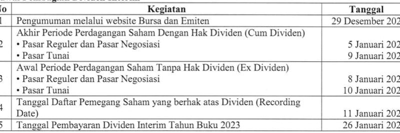 Bank Woori Saudara (SDRA) Siap Tebar Dividen Interim, Simak Jadwalnya!