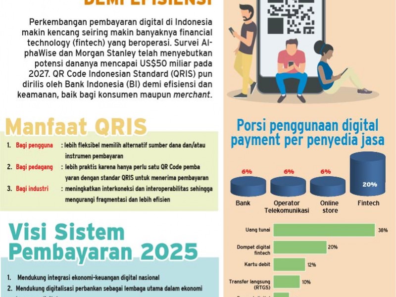 Standardisasi QR Code : Satu untuk Semua