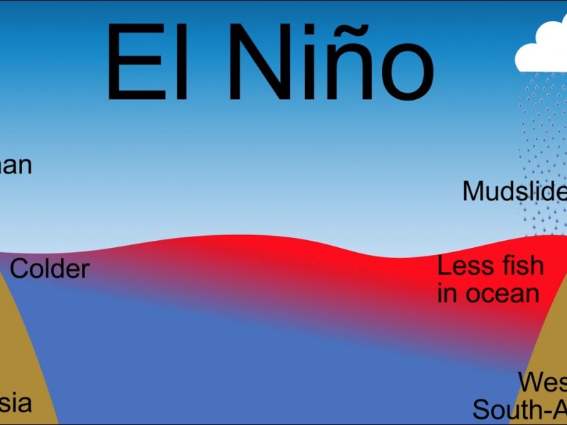 Ancaman El Nino Berlanjut Hingga 2024, Bagaimana Nasib Bumi?