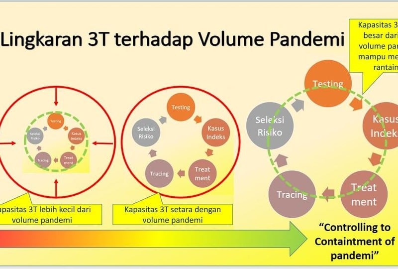 Siapkah Indonesia Masuki Endemi Covid? Begini Penjelasan Pakar