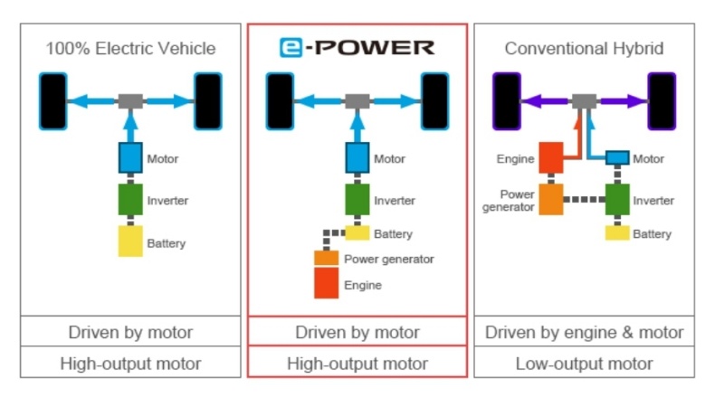 Grafik epower Nissan