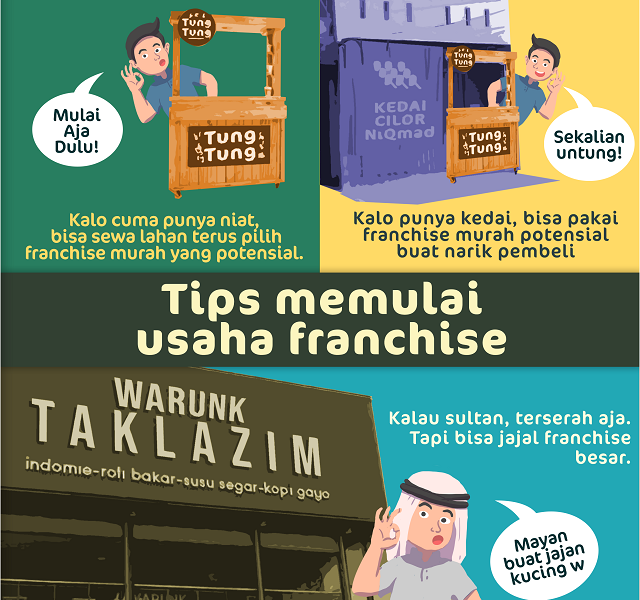 Tips berbisnis waralaba