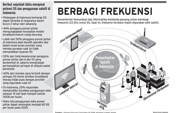 implementasi 5g