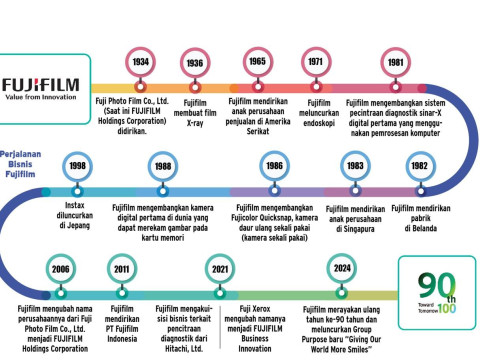 Inisiatif Inovasi Kesehatan Fujifilm di Indonesia