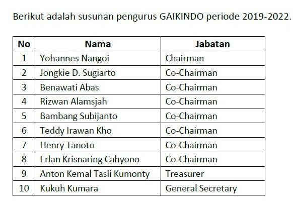 Gaikindo Memilih Pengurus Baru 2019-2022, Ini Susunannya