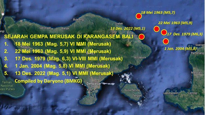 Sejarah Gempa Merusak di Karangasem Bali