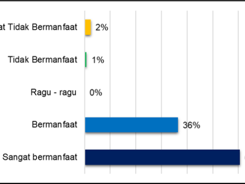 10 Tahun Kerja Pemerintah: Bangkit dari Pandemi dengan PEN