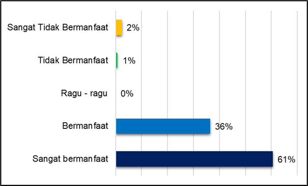 10 Tahun Kerja Pemerintah: Bangkit dari Pandemi dengan PEN