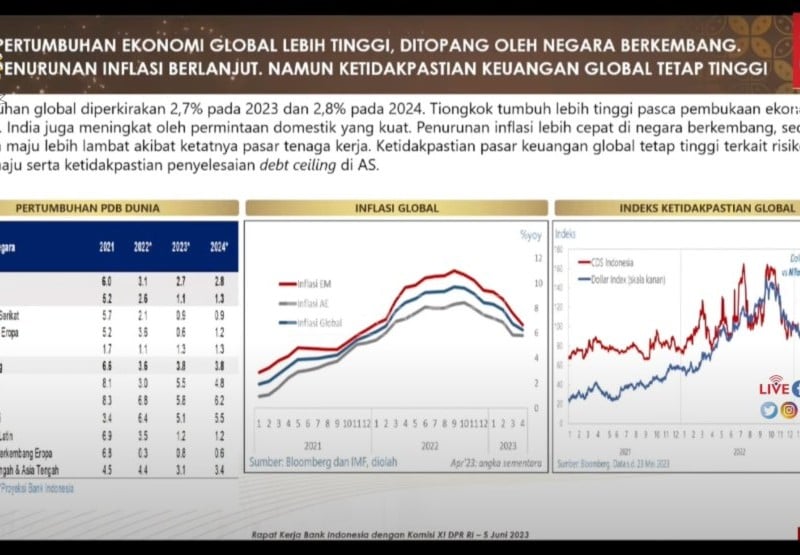 Bos BI: China dan Negara Berkembang Selamatkan Ekonomi Global