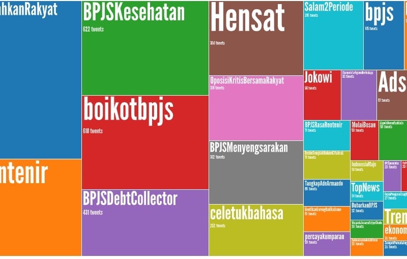 kenaikan iuran BPJS Kesehatan