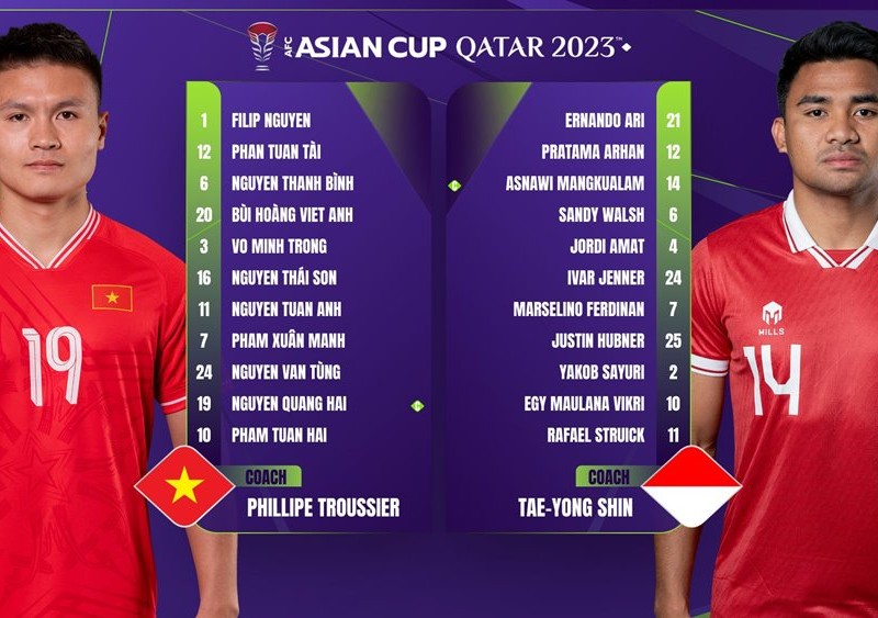 Hasil Indonesia vs Vietnam Piala Asia 2023: Timnas Garuda Hajar Vietnam