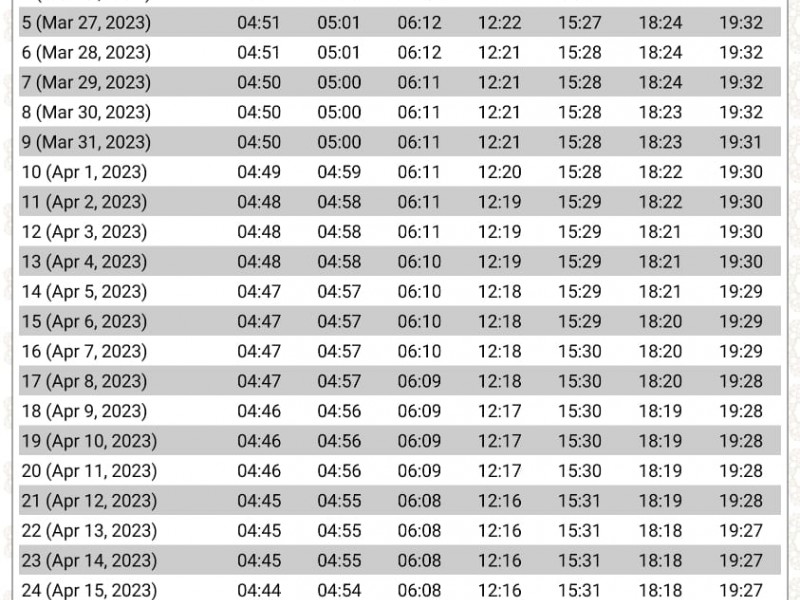 Jadwal Lengkap Imsak dan Buka Puasa Balikpapan Selama Ramadan 2023