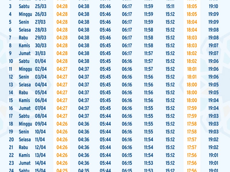 Jadwal Buka Puasa Hari Ini untuk Wilayah Bandung dan Sekitarnya, Selasa 28 Maret 2023