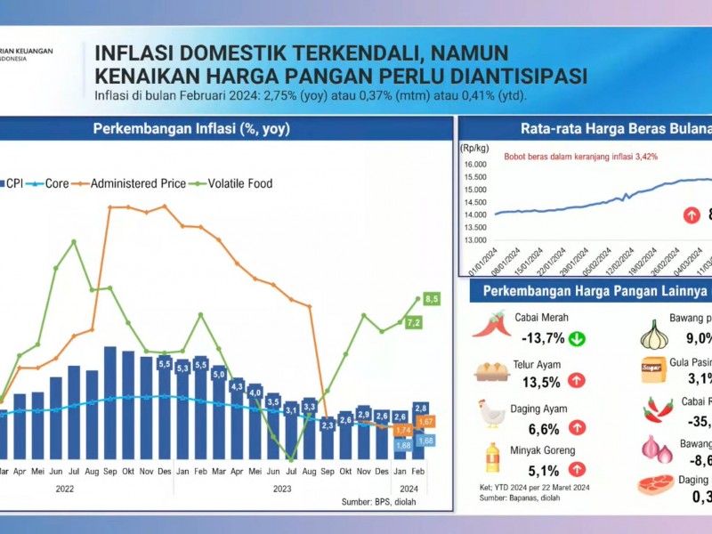 Sri Mulyani Wanti-wanti, Inflasi Pangan Bisa Gerus Daya Beli Masyarakat