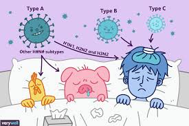 Influenza Sebabkan Kematian, Ini Orang yang Berisiko Tinggi 