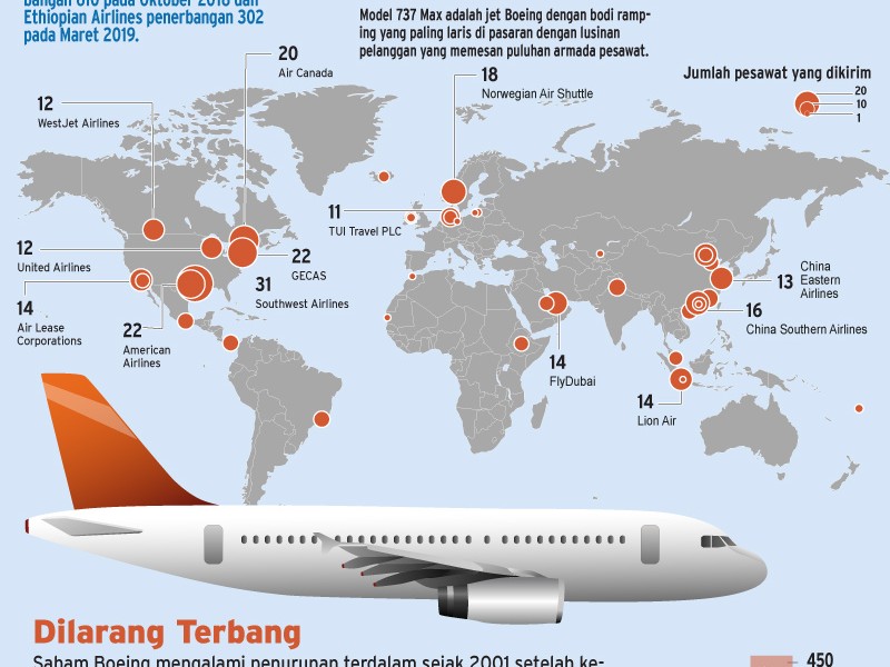 Boeing Sempat Janjikan Pembaruan Software 737 Max Usai Lion Air Jatuh Tahun Lalu