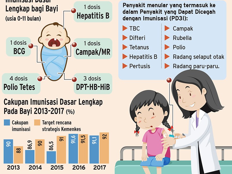 Berjuang Menutup Celah Pengawasan dan Transparansi Vaksinasi Anak