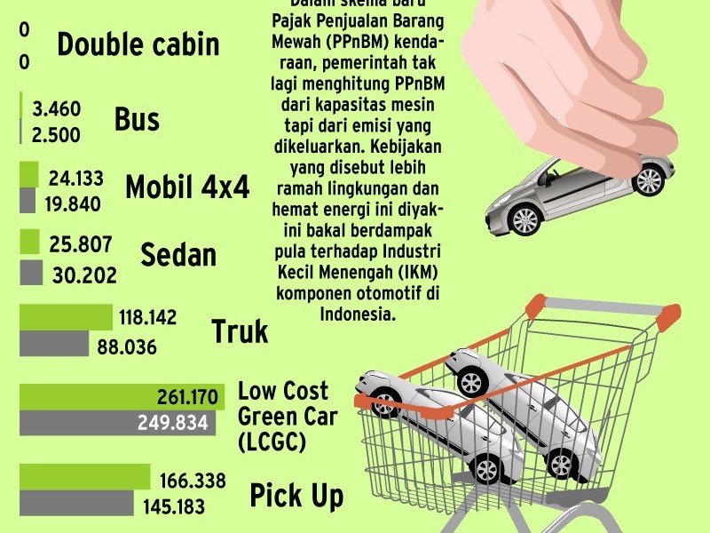 Pajak Kendaraan Ramah Lingkungan dan Keberlanjutan IKM Otomotif