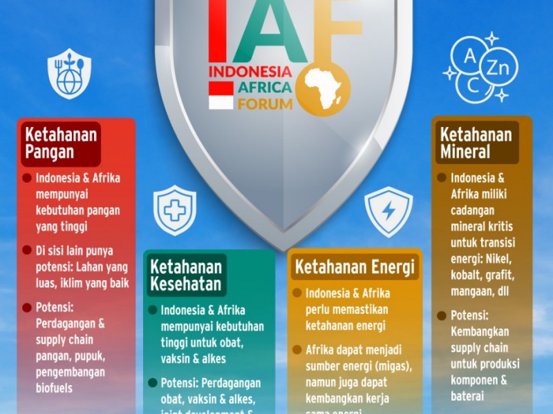 Ini 4 Isu Prioritas yang Bakal Dibahas di Indonesia-Africa Forum (IAF) Ke-2 di Bali