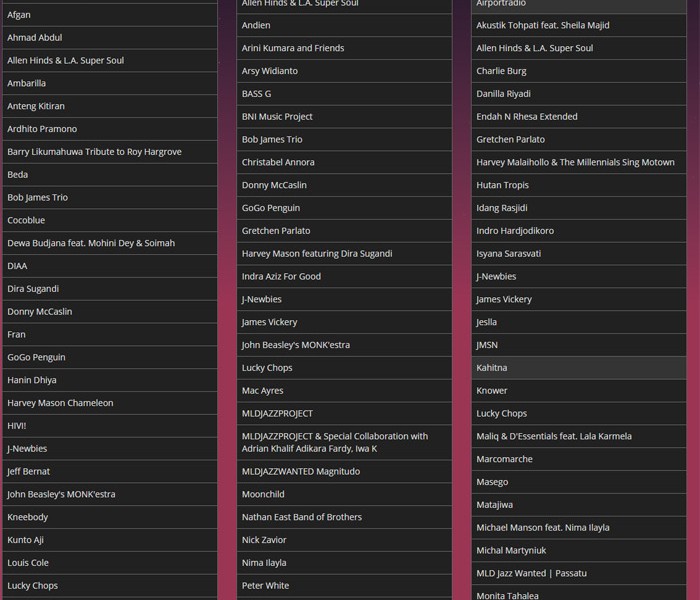 Java Jazz Festival 2019: Ini Jadwal dan Live Streamingnya