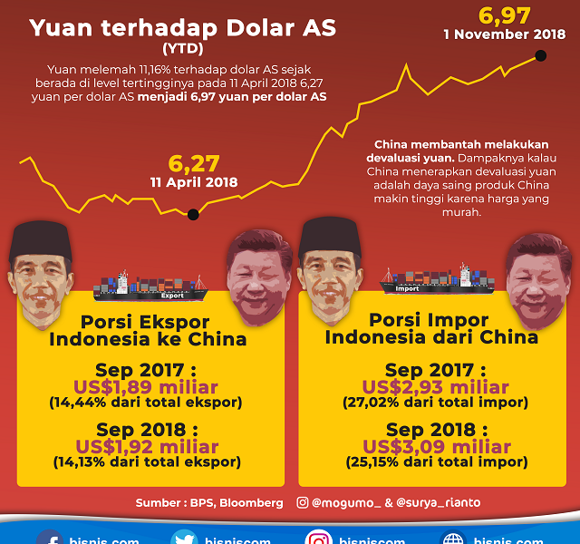 Perang Dagang AS-China dan Nasib Ekonomi Indonesia