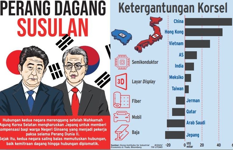 Ketidakpastian Perselisihan Korea dan Jepang Terus Meningkat