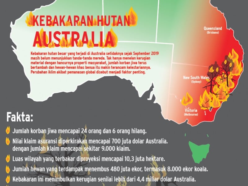 Di Balik 'Liarnya' Kebakaran Hutan Australia