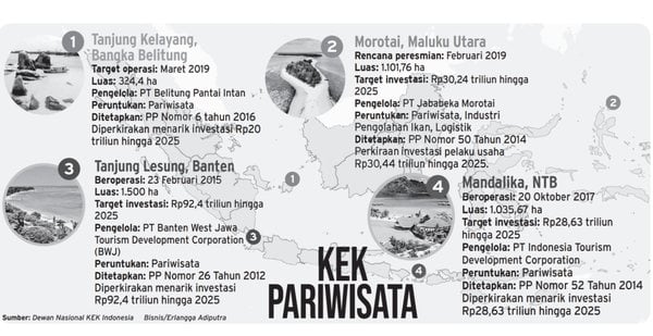 kek pariwisata