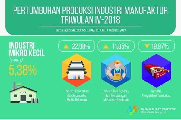 Industri Kulit dan Alas Kaki Jadi Penyelamat Industri Manufaktur, ketika Komputer dan Elektronika Terpuruk