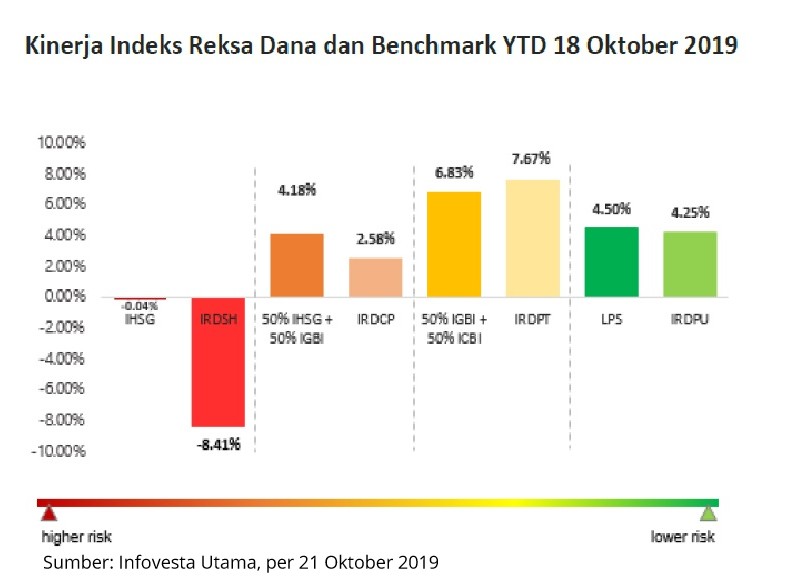 Mengenal Terobosan Baru Reksa Dana dengan Multi Share Class