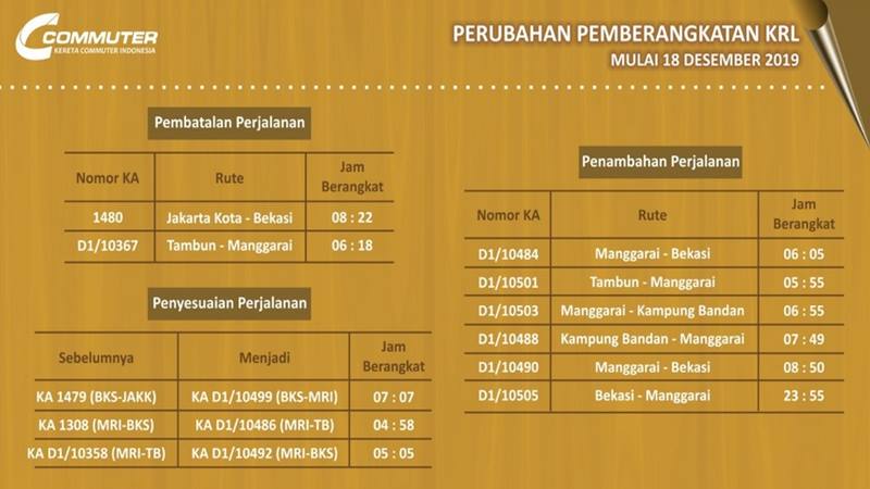 Perubahan Jadwal Commuter Line Mulai 18 Desember