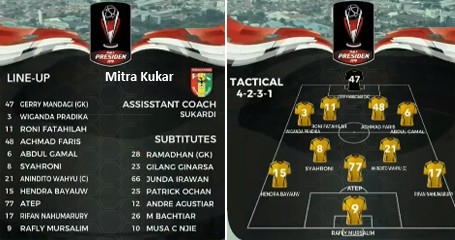 Piala Presiden: Mitra Kukar vs Bhayangkara FC 1-2, Mitra Kukar Tersingkir. Ini Videonya