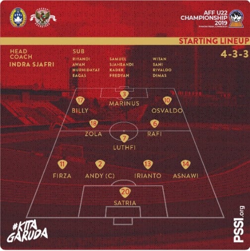 Piala AFF U-22 : Indonesia vs Malaysia Skor Akhir  2-2. Ini Komentar Pelatih Datuk Ong Kim Swee